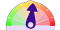 Felicimetro Empleos.Net